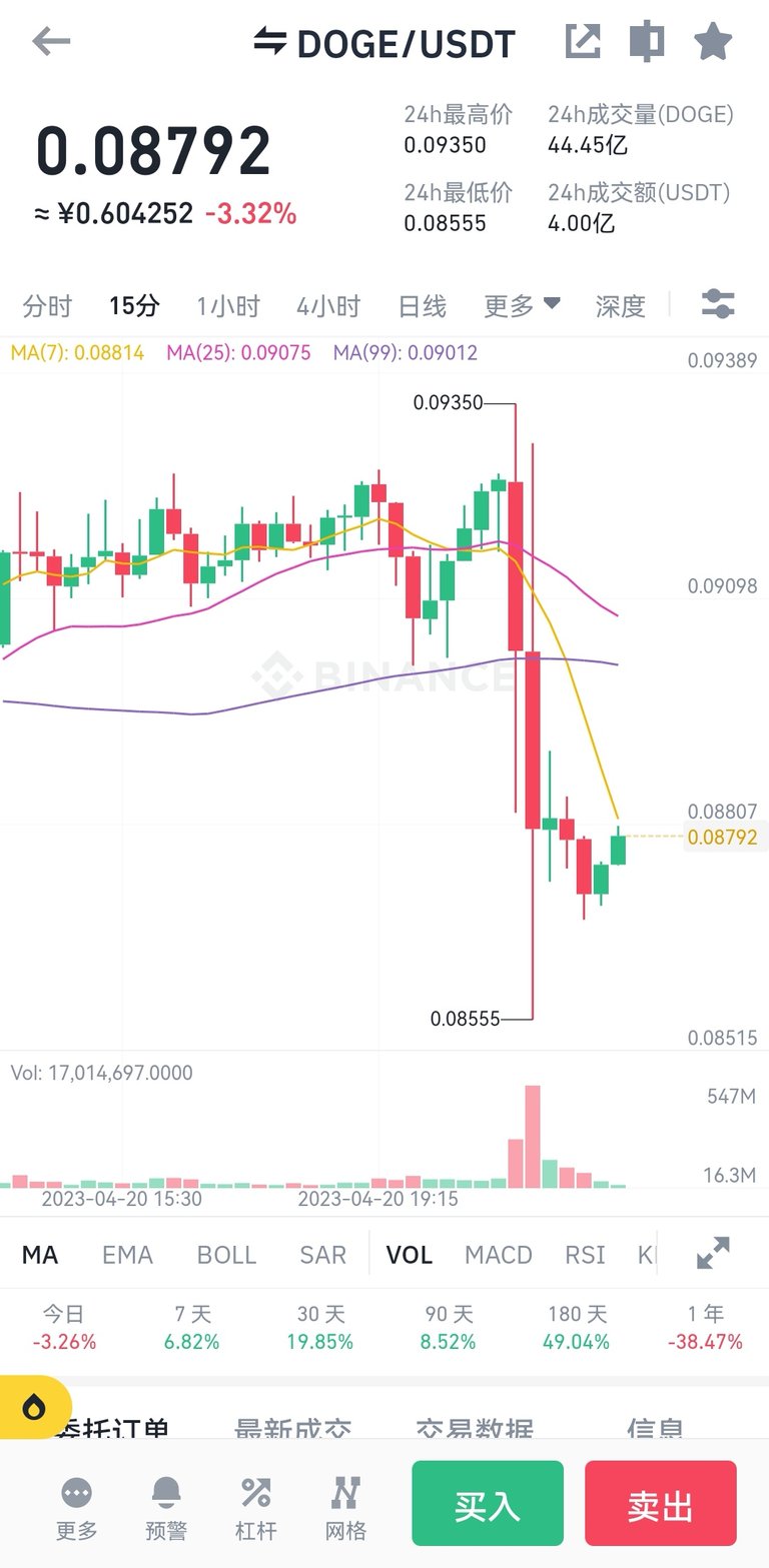 Screenshot_20230420_224815_com.binance.dev_edit_1589274303867390.jpg