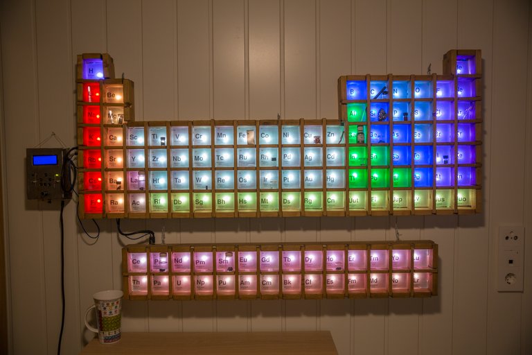 Image of Periodic table