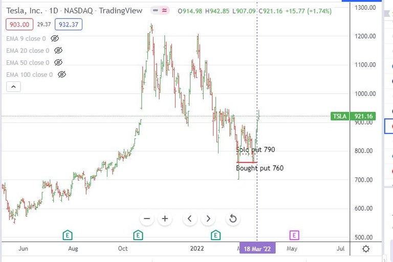 Mar18TSLA.JPG