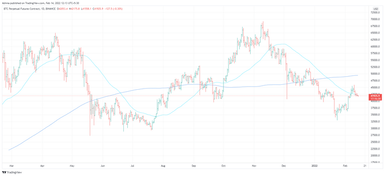 Moving Average.png