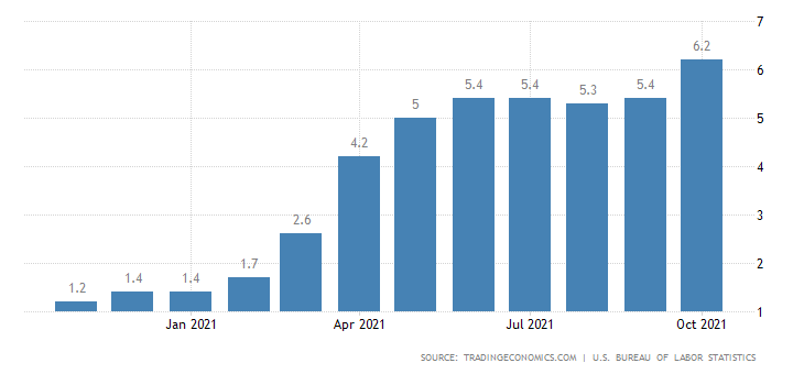 unitedstatesinflationcpi.png