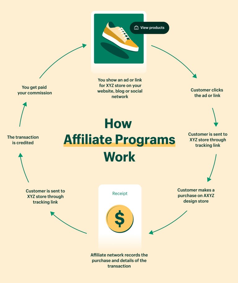  "best affiliate marketing strategies"