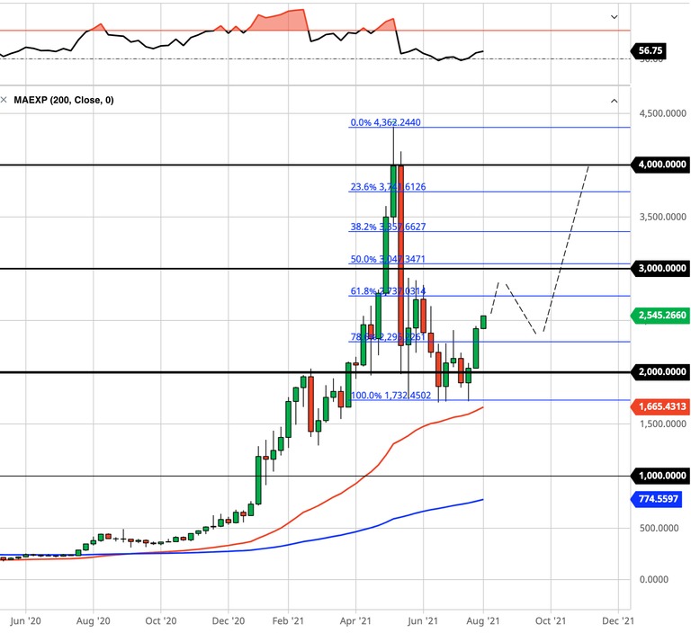 eth.weekly.8.8.png