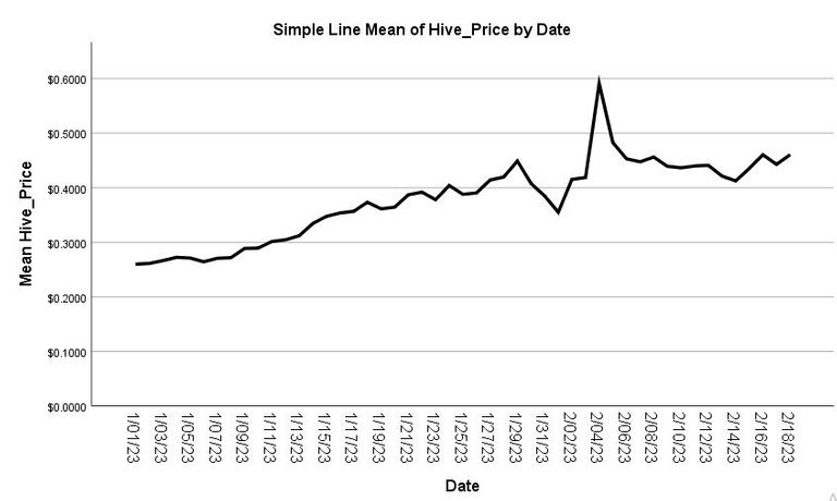 hiveline graph.JPG