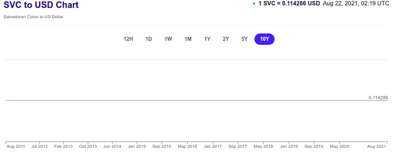 SVC TO USD.png