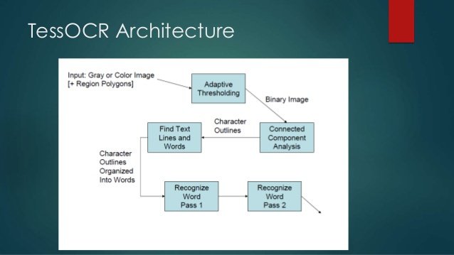 ocr-using-tesseract-3-638.jpg