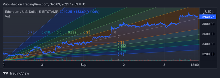 ETHUSD_20210904_005334.png