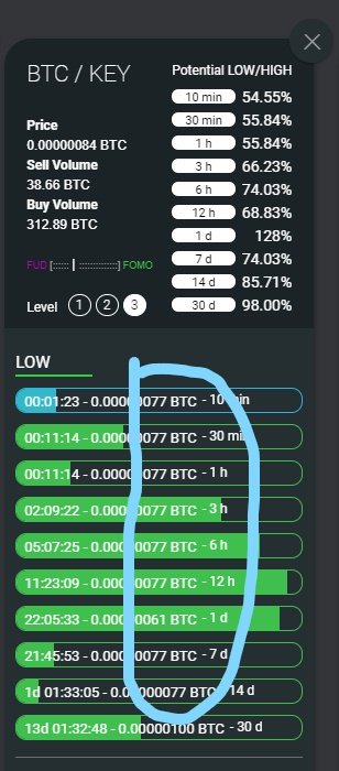 Level 3 lows for Selfkey