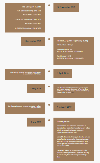 Roadmap