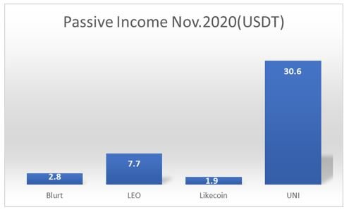 Passive Income Nov.2020.JPG