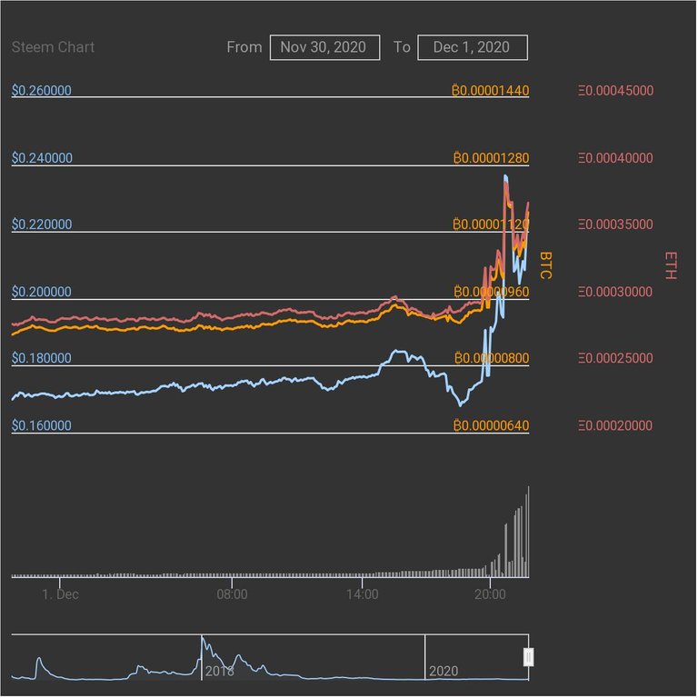 sbd chart.jpeg