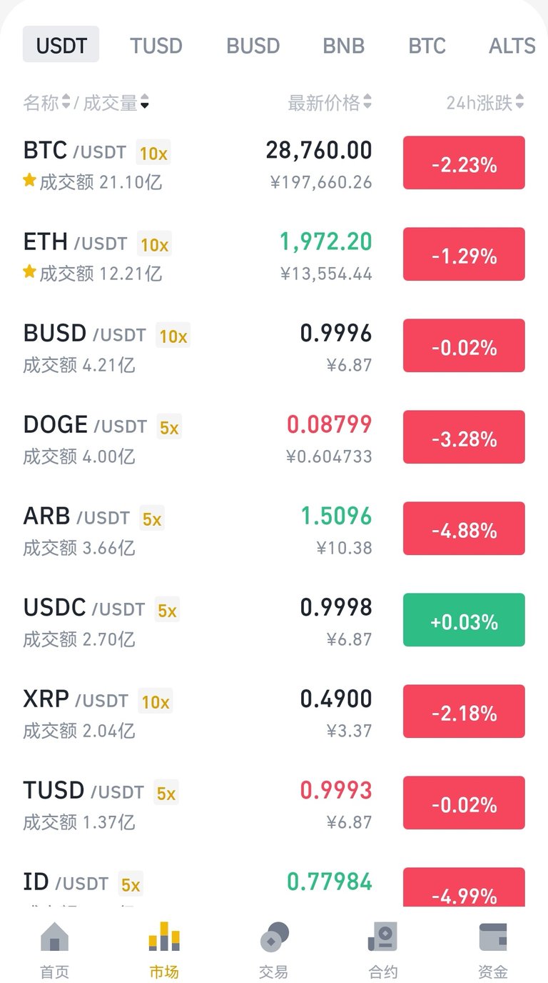 Screenshot_20230420_224802_com.binance.dev_edit_1589286500132493.jpg