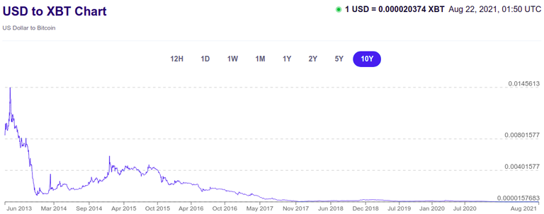 USD TO XBT.png