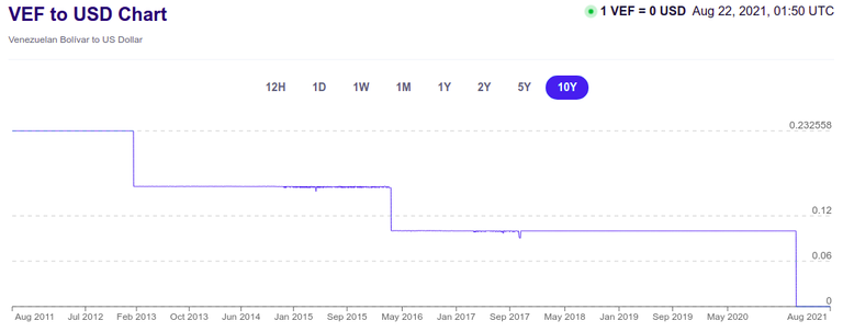 VEF TO USD.png