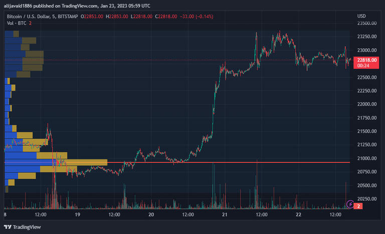 BTCUSD_20230122_215931.png