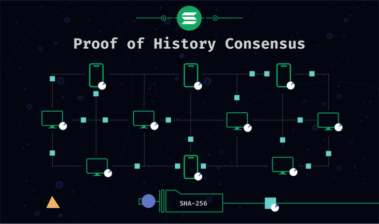 ProofofHistory.png