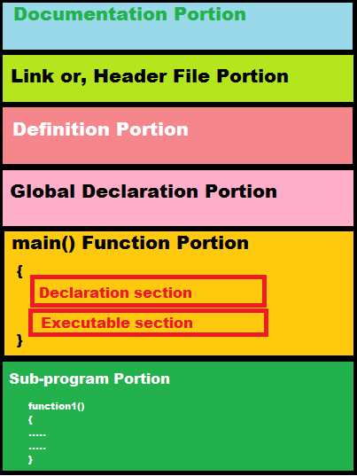 structure-c