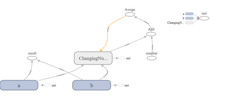 variable value summary graph