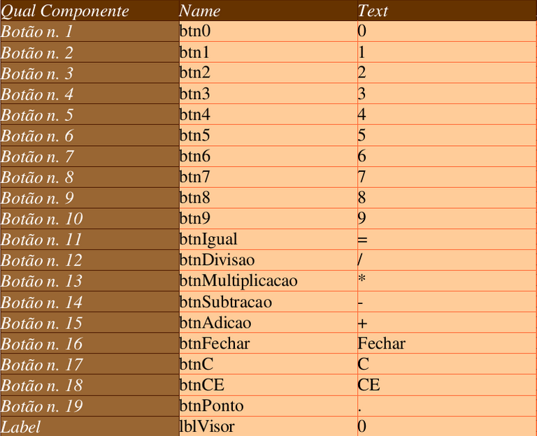 Field values