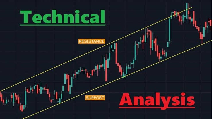 Support and resistance in crypto trading