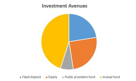 investment avenues.JPG