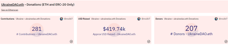 UkraineDAO.eth Donations.png