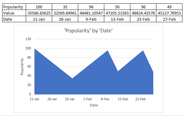 Bitcoin Popularity.png