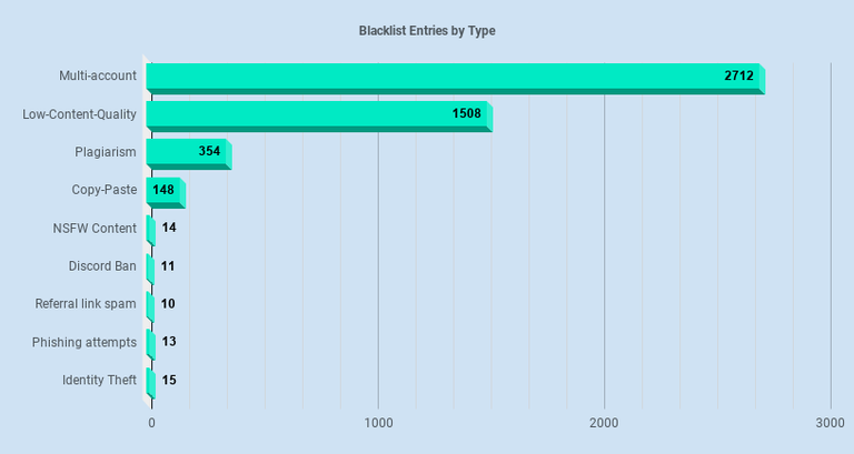 bl-type