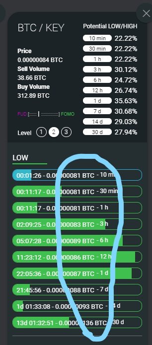 Level 2 lows for Selfkey