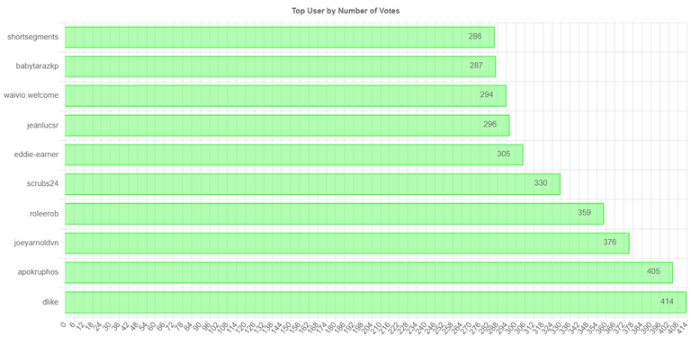 numberOfVotesChartImage.jpg