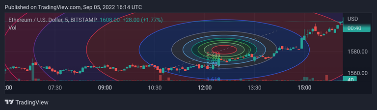 ETHUSD_20220905_211420.png