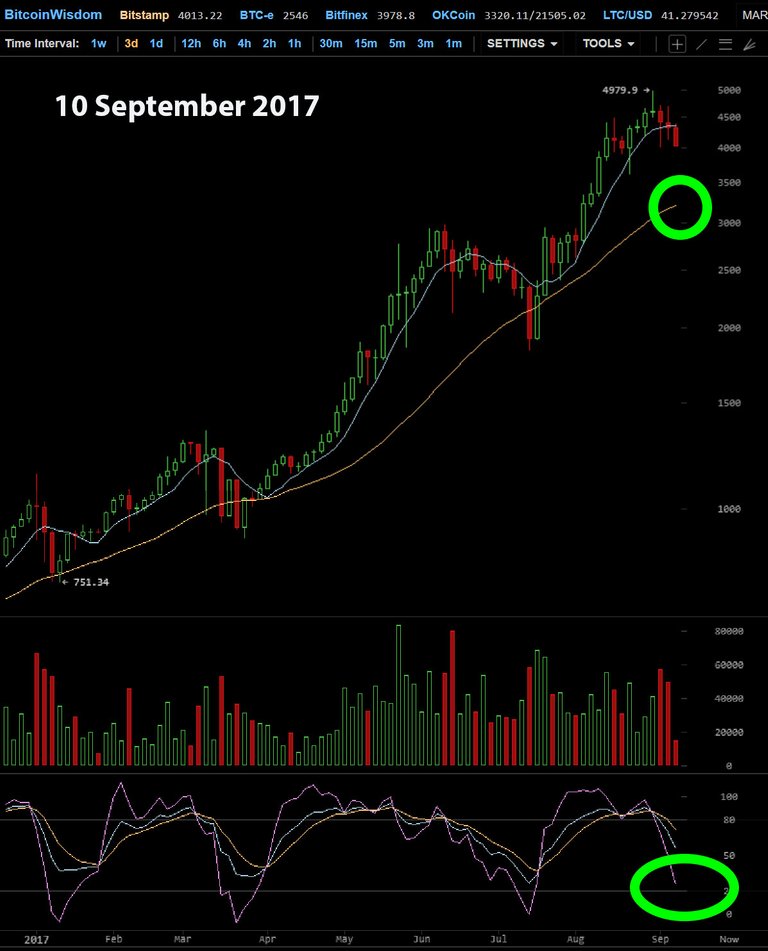 Chart2- 3d