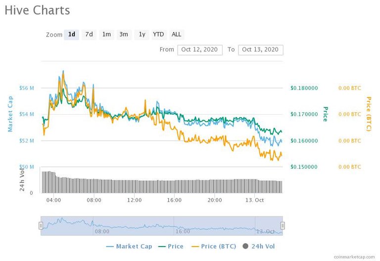 hivecharts5.jpeg