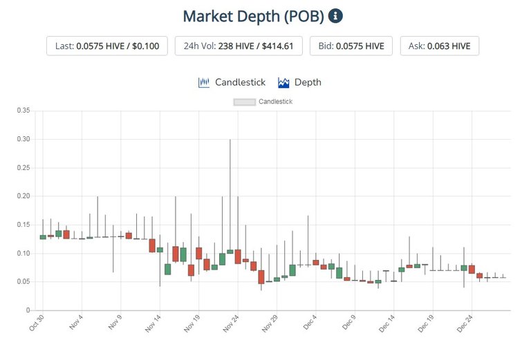 POB Chart.jpg