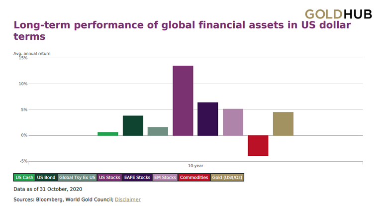 Asset Returns.png