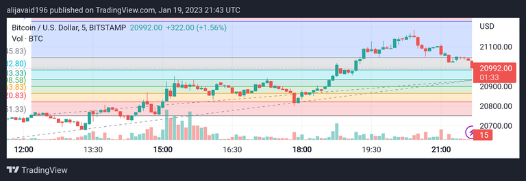 BTCUSD_20230120_024329.png