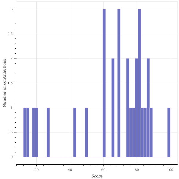 score_distribution.png