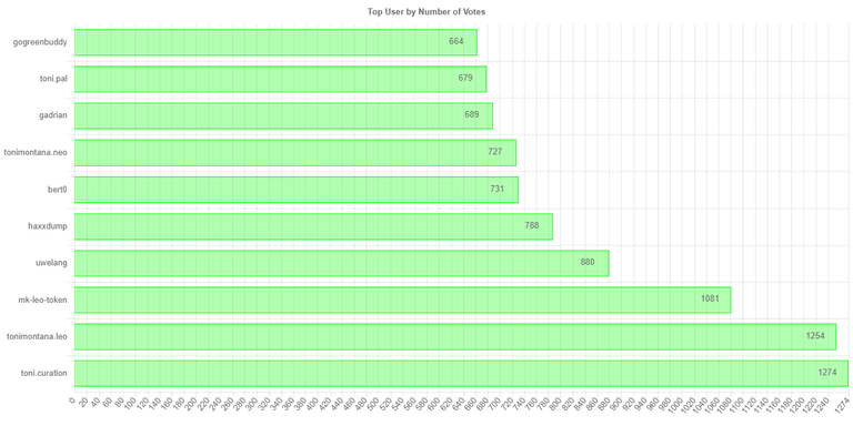 numberOfVotesChartImage 1.jpg