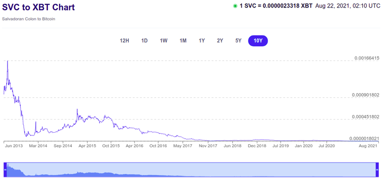 SVC TO XBT.png