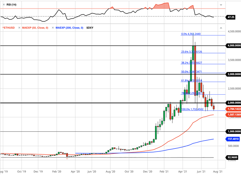 eth.weekly.7.25.png