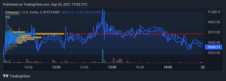 ETHUSD_20210904_005251.png