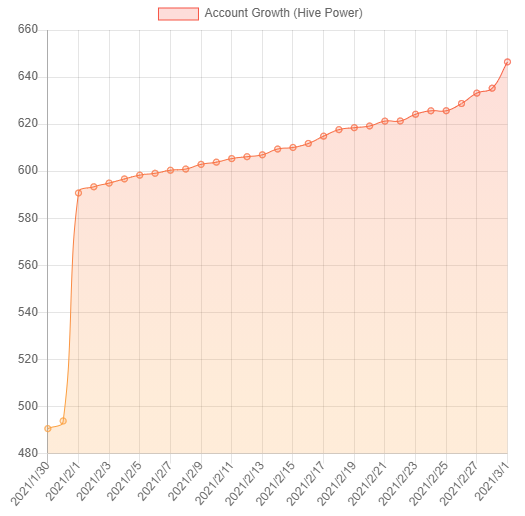 account_growth_feb2021.png