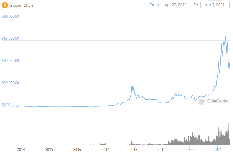 btcChart