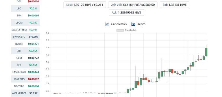 leochart.jpg