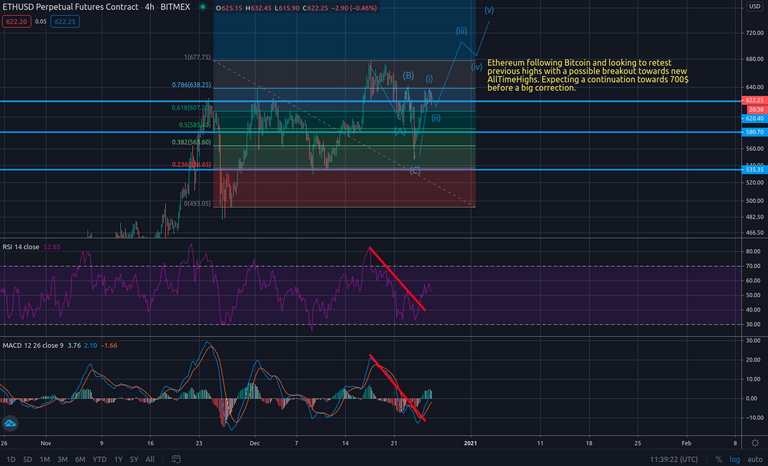 ETHUSD26122020.png