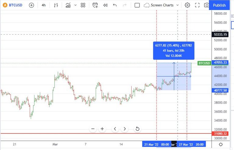 Mar27BTC.JPG