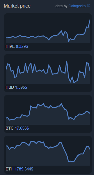 hiveprice.png