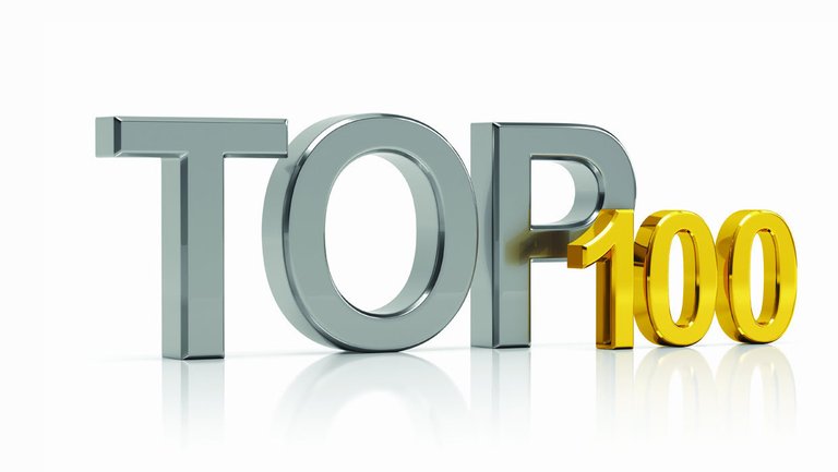 Top100companiiperformante_Dreamstime_162983083.jpg