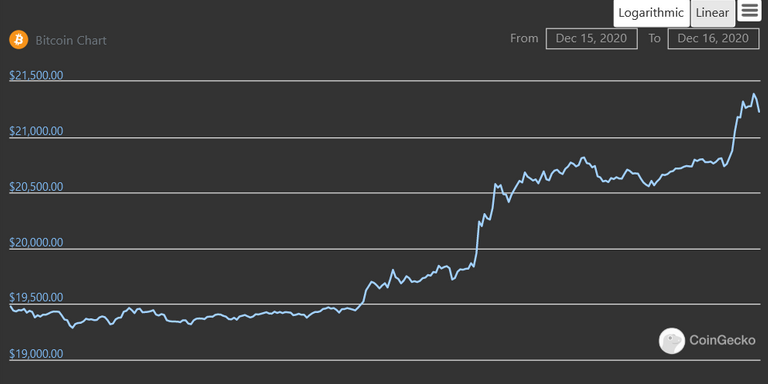 Screenshot_20201216 Bitcoin BTC price, marketcap, chart, and info CoinGecko.png