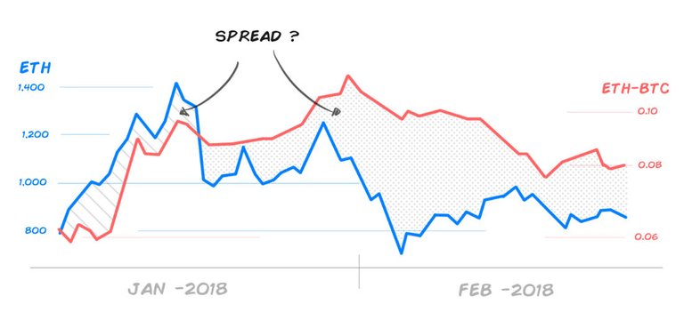 spread chart junk